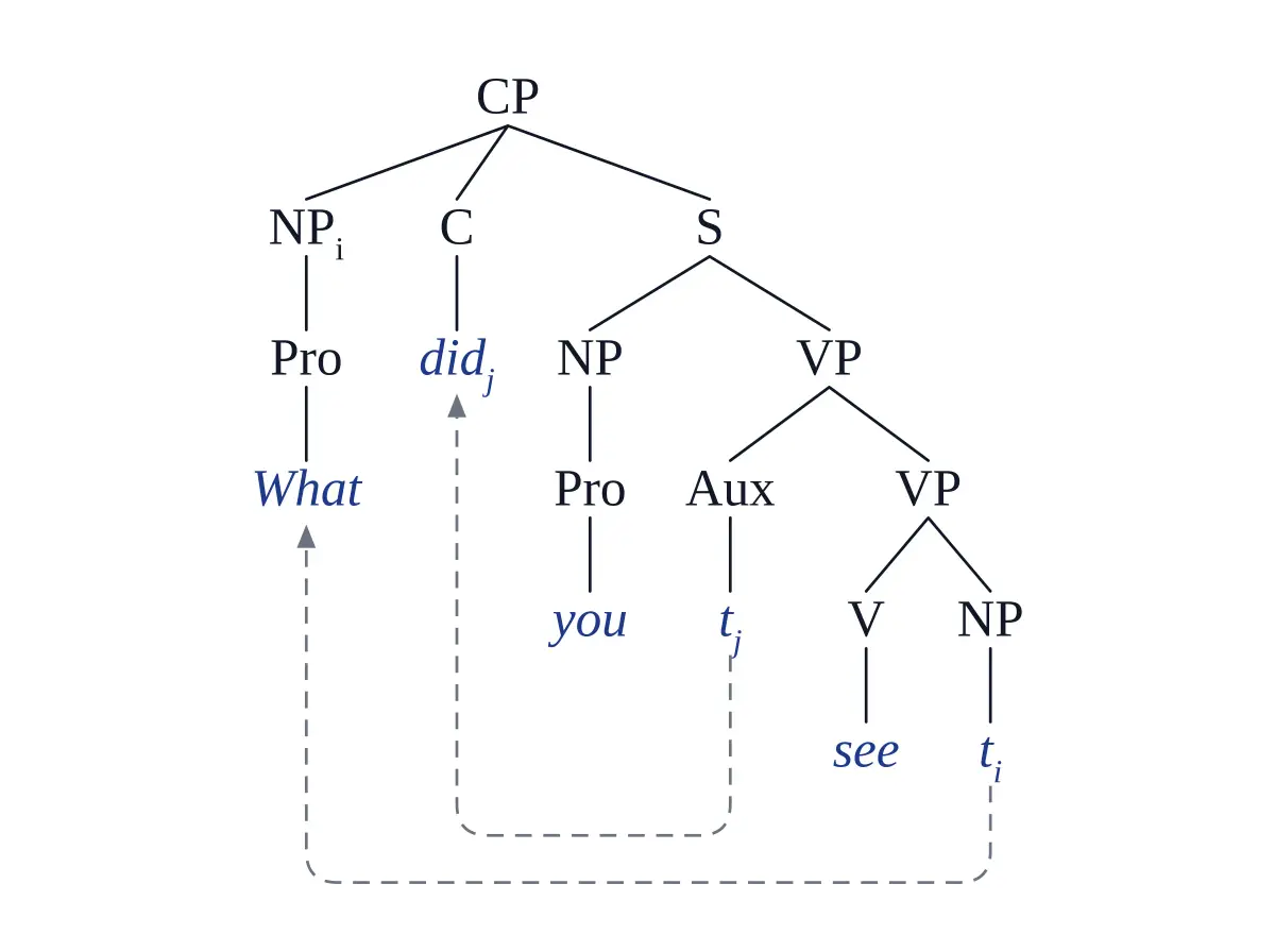 Wh-movement with traces
