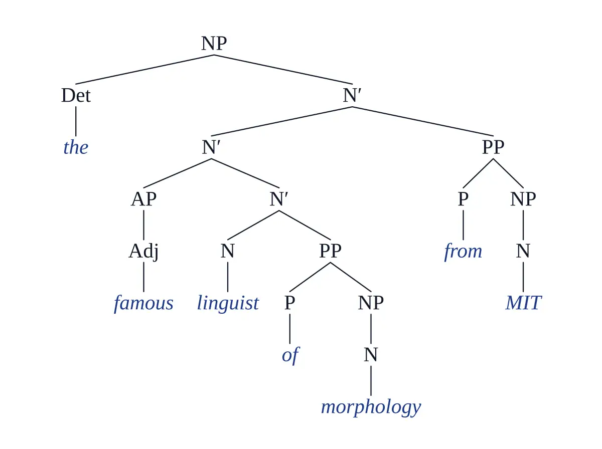 X-bar noun phrase
