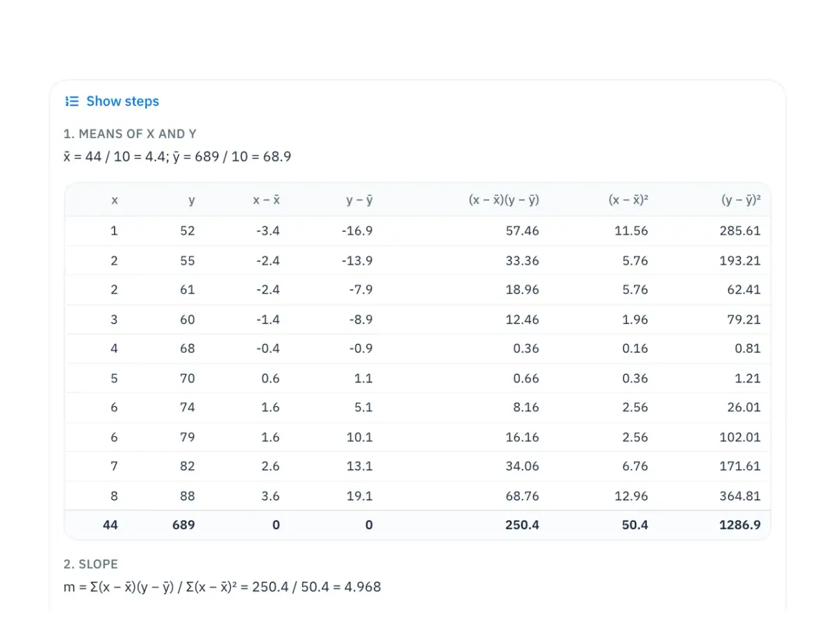 Screenshot of Show steps: means, a table of deviations and products with sums, then the slope, intercept, r and R²