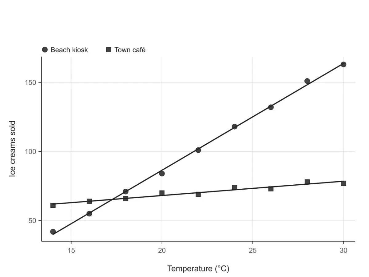 Black and white scatter plot with two sets of data drawn as circles and squares