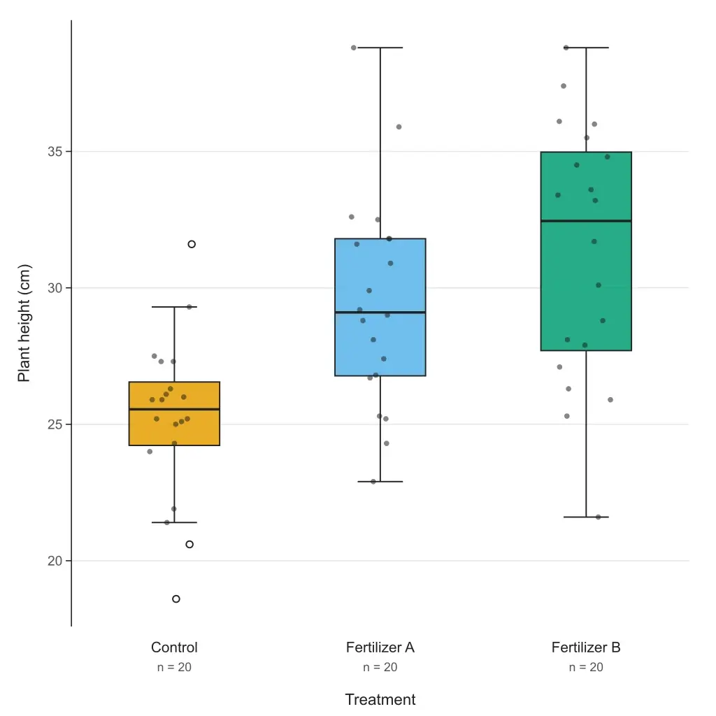 Box Plot Maker