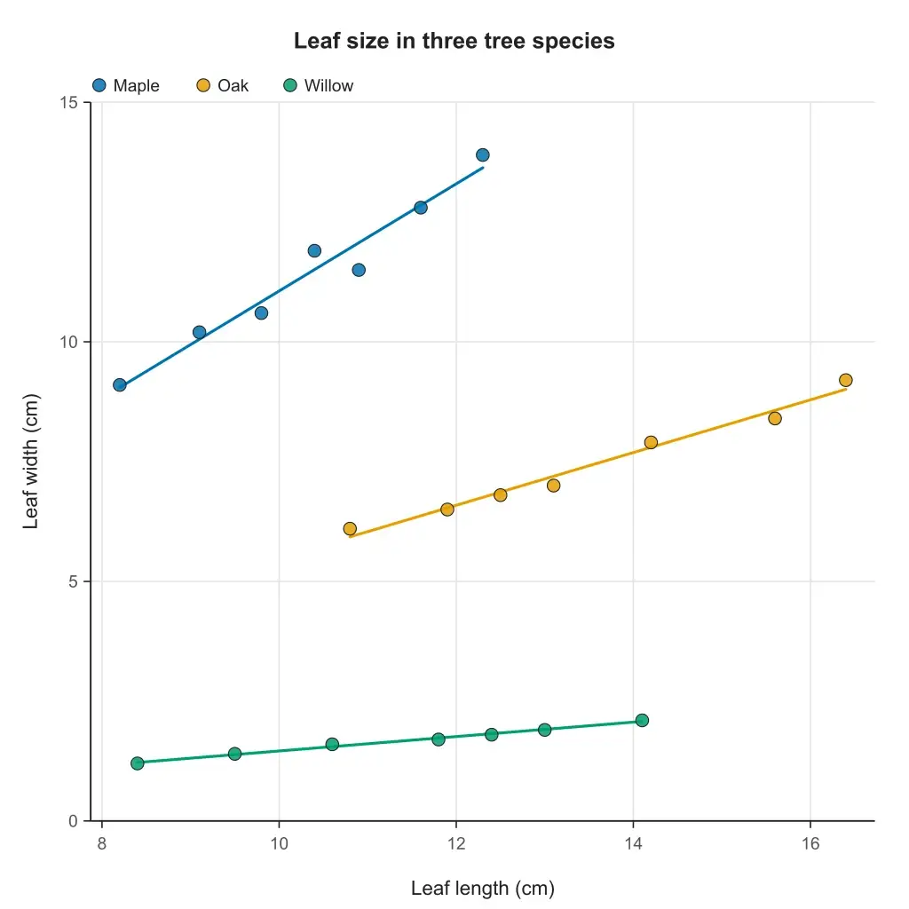 Scatter Plot Maker