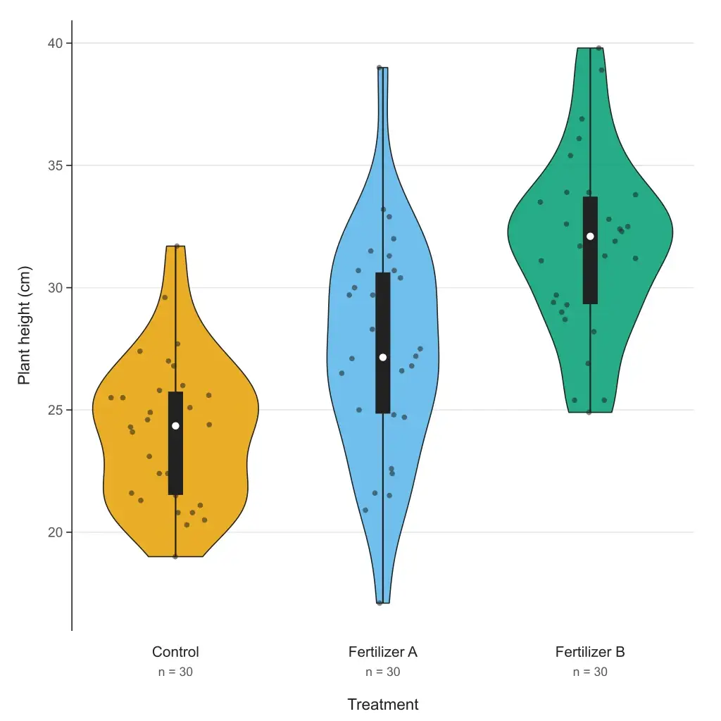 Violin Plot Maker