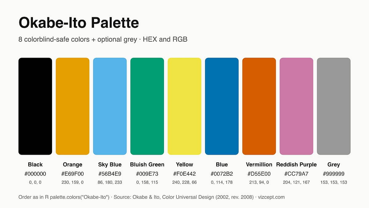 Okabe-Ito Palette: Why It's the Gold Standard for Scientific Figures