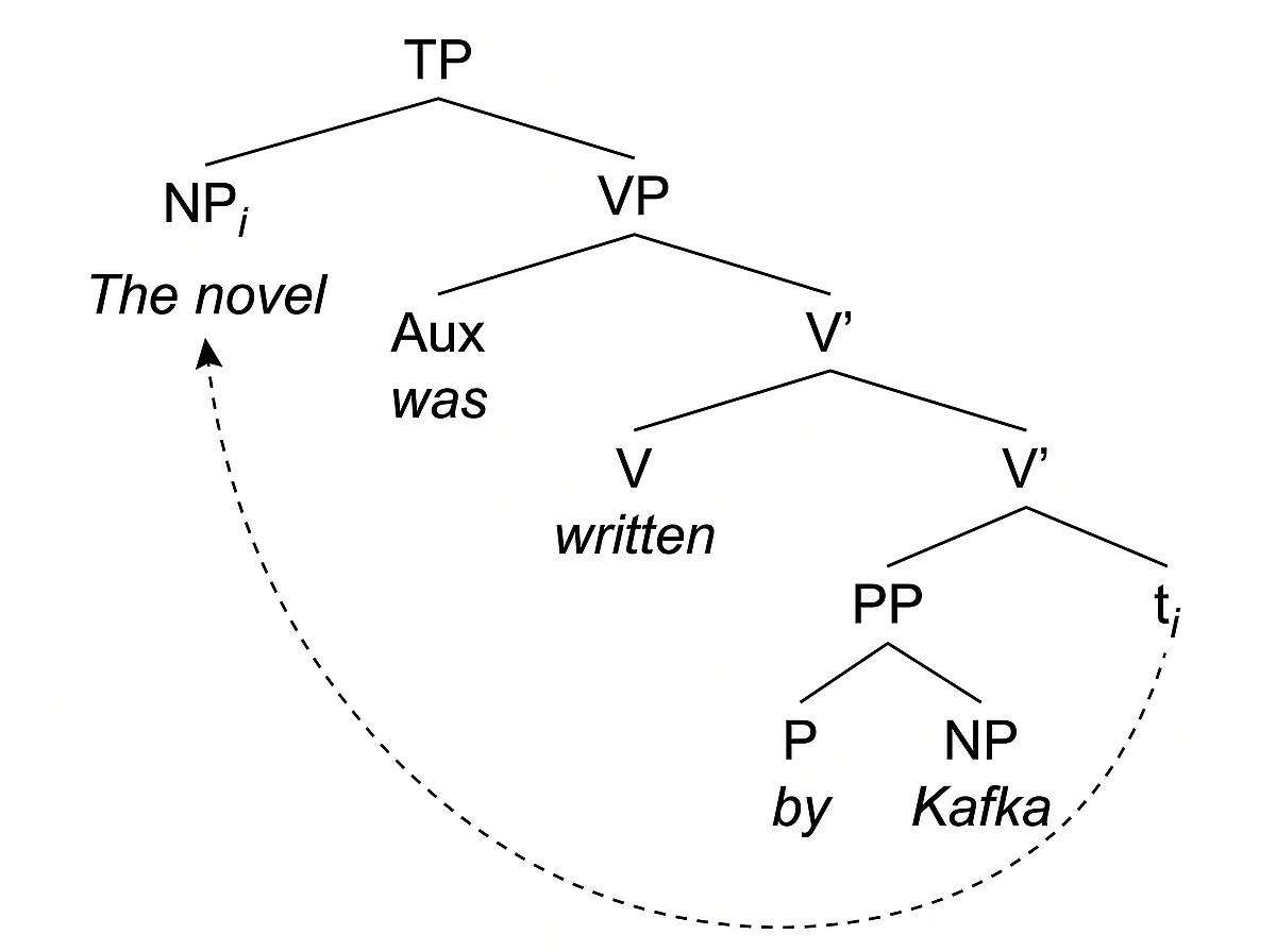 Passive voice tree with NP-movement trace