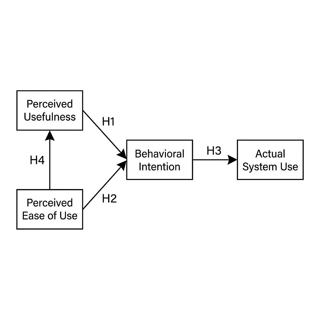 Conceptual Framework Generator
