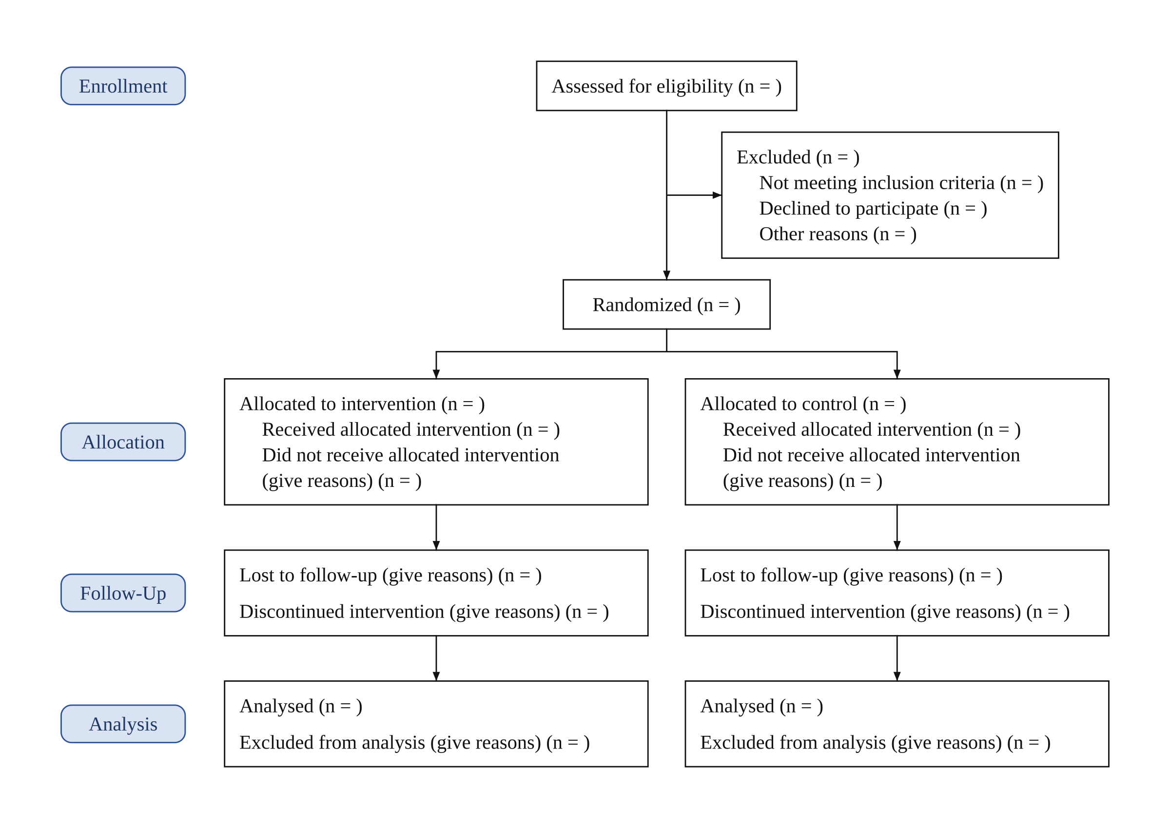Blank CONSORT 2010 flow diagram for two arms: Enrollment, Allocation, Follow-Up and Analysis stages; follow-up boxes list lost to follow-up before discontinued intervention, and the analysis box reads Analysed with excluded from analysis, all counts empty