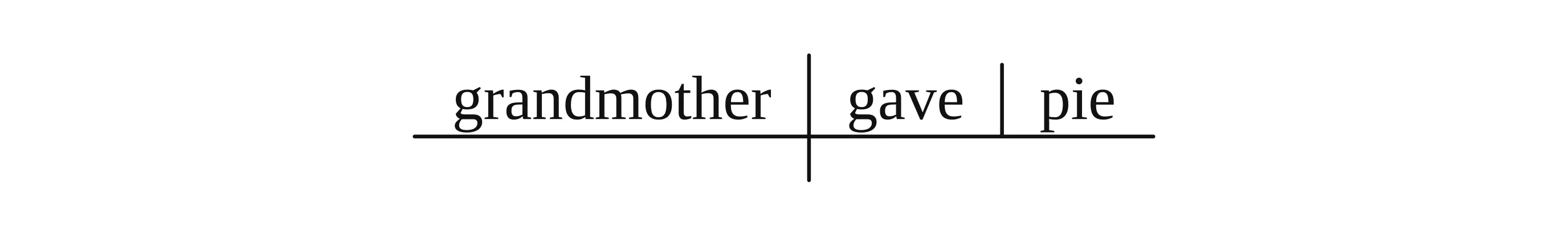 Step 2: Add the direct object in a Reed-Kellogg diagram of 'My grandmother gave the neighbors a warm apple pie on Sunday.'