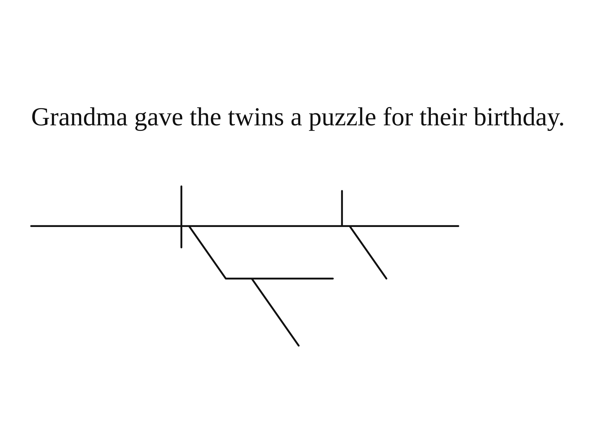 Blank Reed-Kellogg practice worksheet for 'Grandma gave the twins a puzzle for their birthday.'