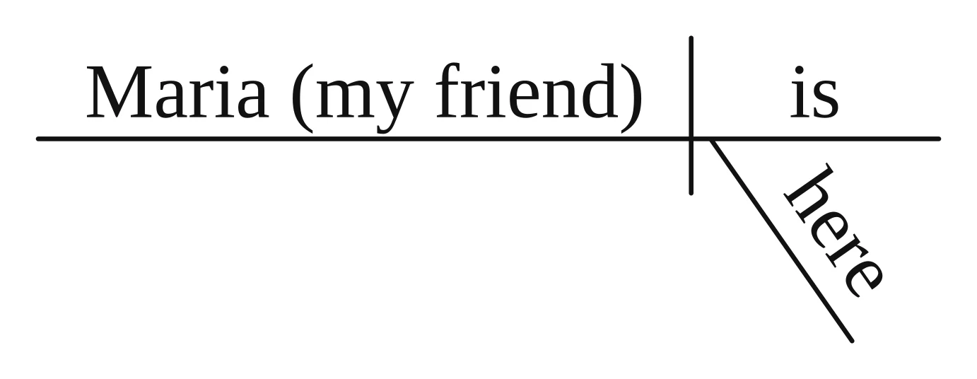 Reed-Kellogg diagram: "Maria (my friend) | is" on the baseline, with "here" slanting under "is"; "my friend" renames Maria so it sits in parentheses
