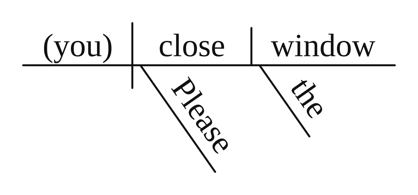Reed-Kellogg diagram of a command with the understood subject "(you)" in parentheses