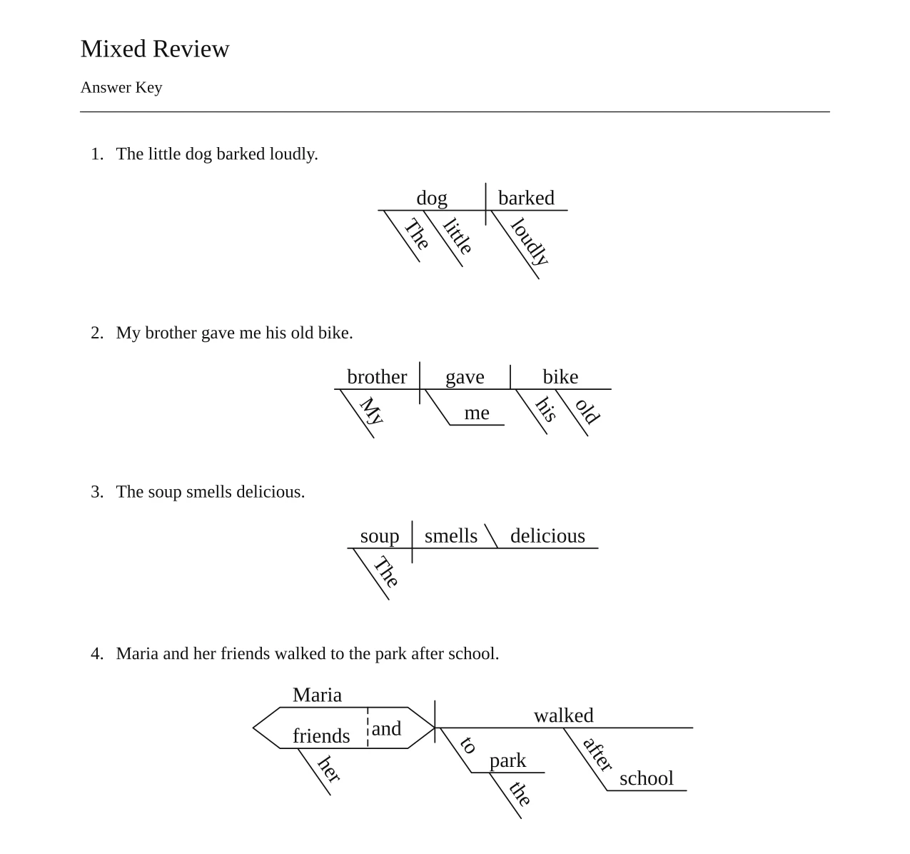 Answer key for the same worksheet: the four sentences diagrammed with every word on its line